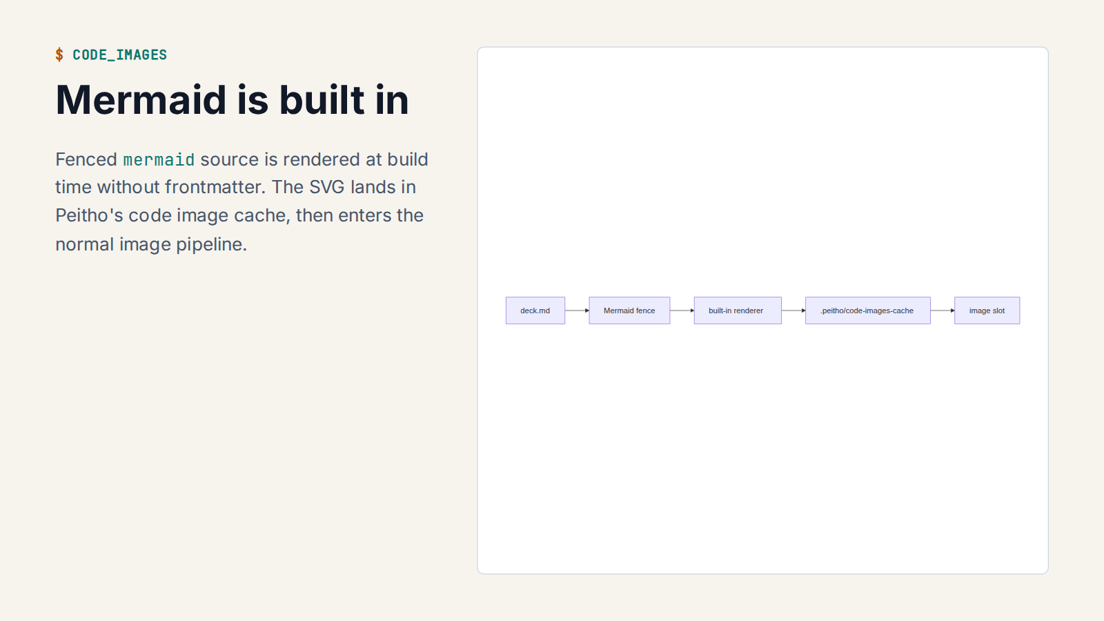 Code Images deck screenshot